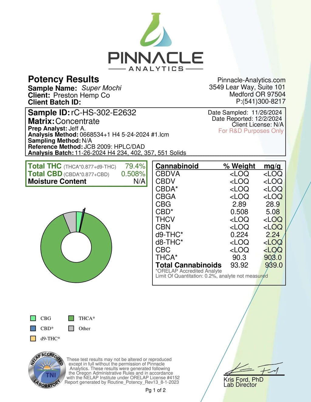 THCa Live Rosin | Super Mochi | Preston Herb Co.
