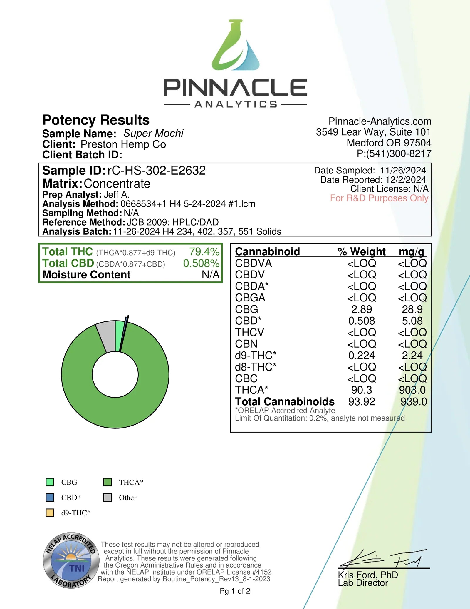 THCa Live Rosin | Super Mochi | Preston Herb Co.